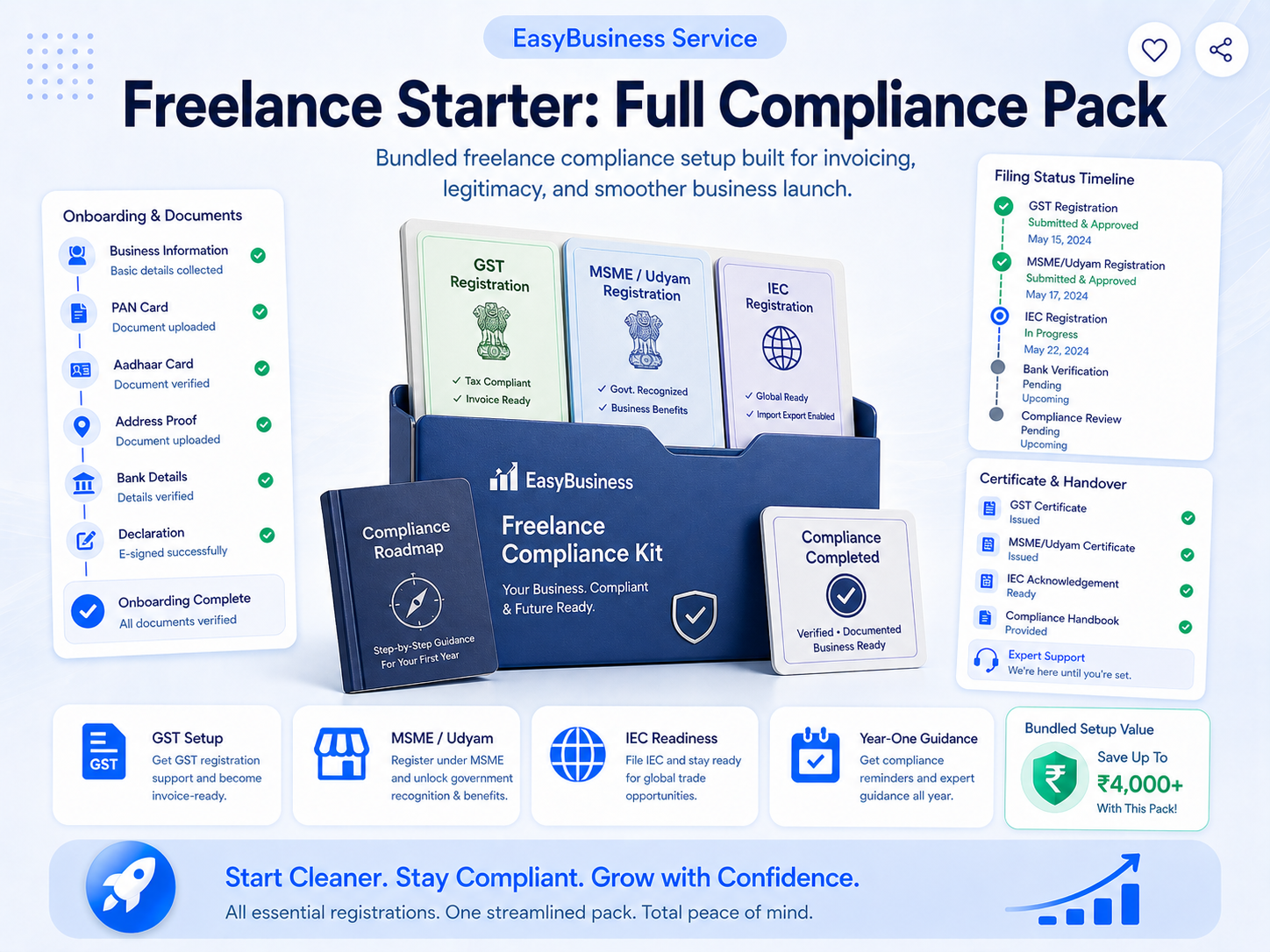 Freelance Starter: Full Compliance Pack