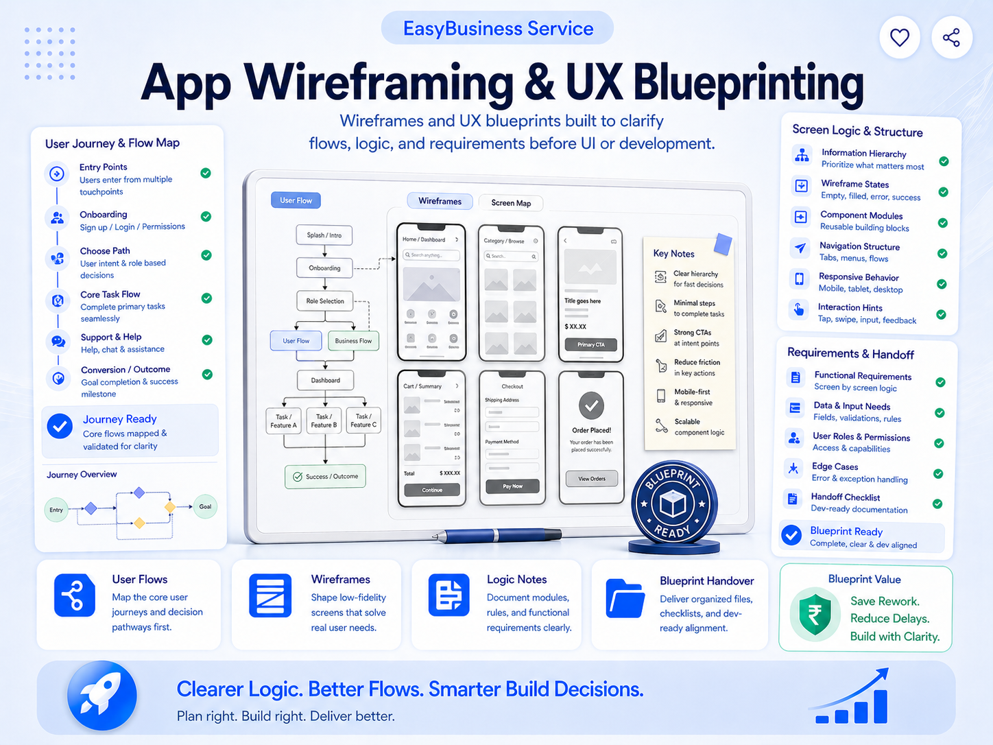App Wireframing & UX Blueprinting