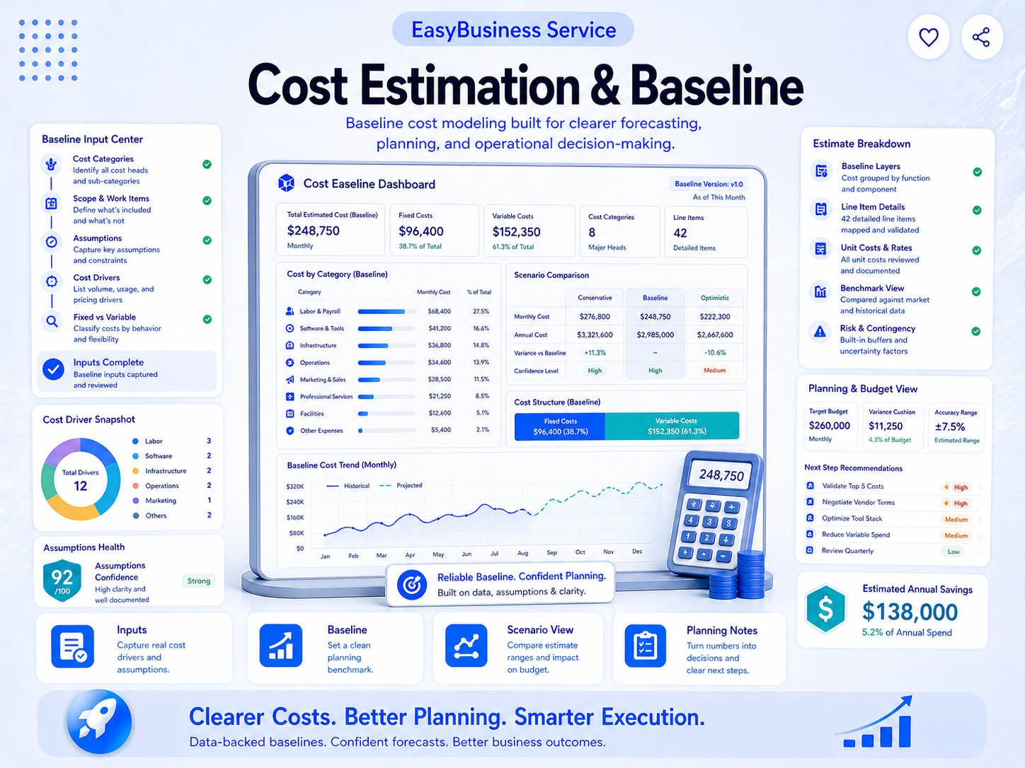 Cost Estimation & Baseline