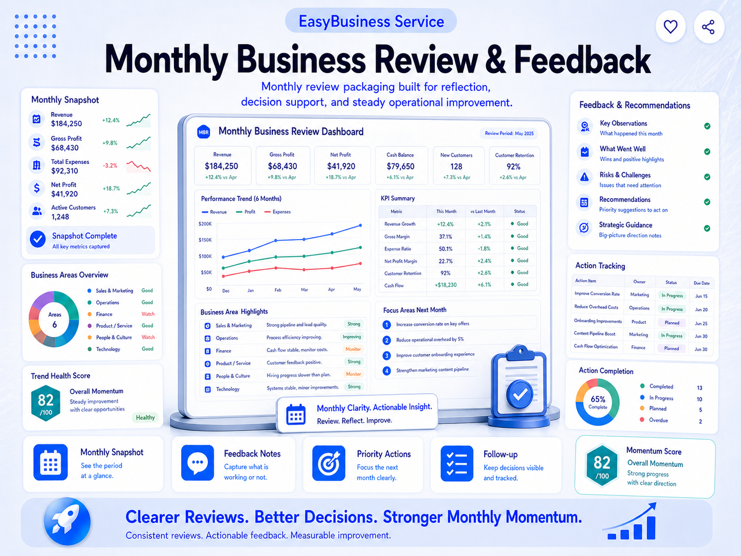 Monthly Business Review & Feedback