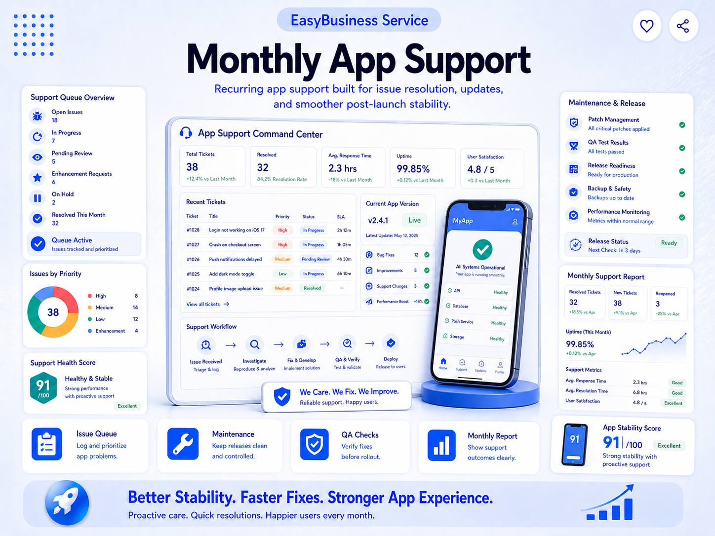 Monthly App Support