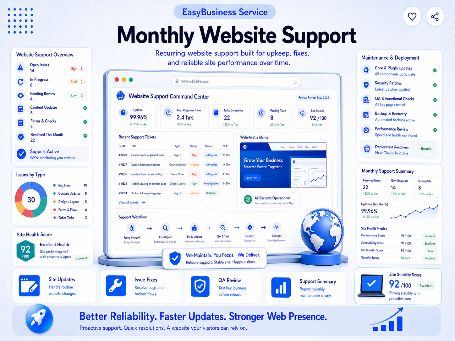 Monthly Website Support