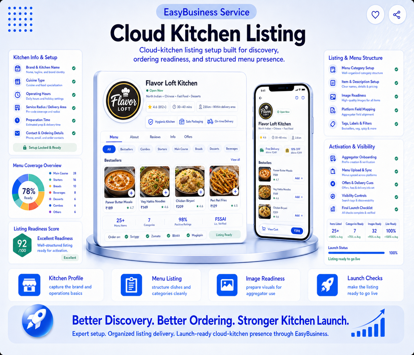 Product Listing Execution