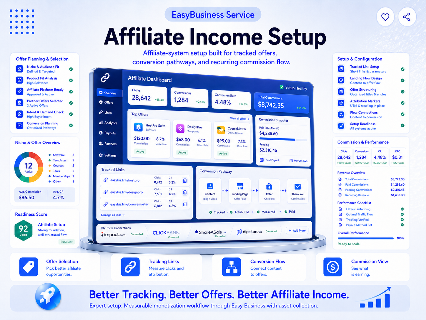 Affiliate Income Setup Execution