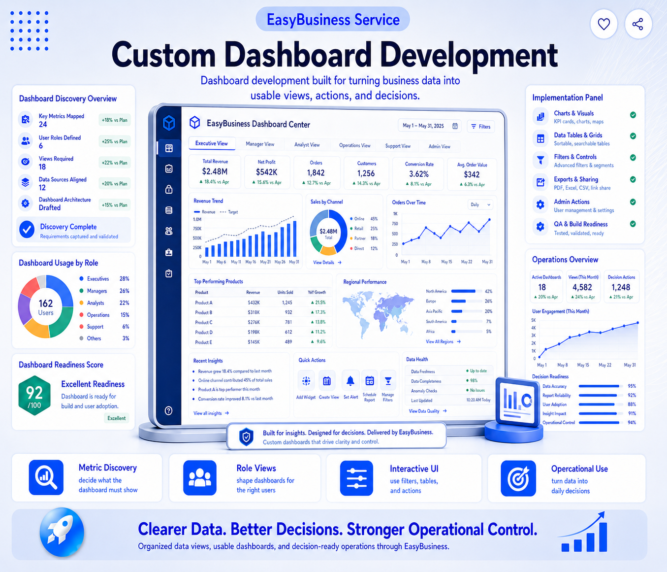 Custom Dashboard Development