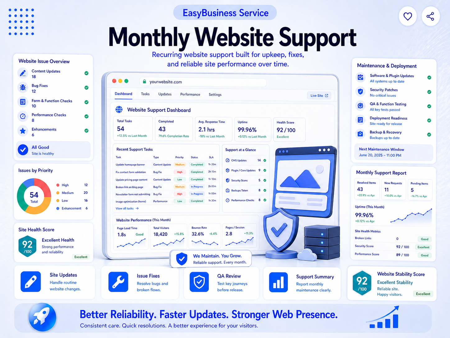 Business Website  Execution