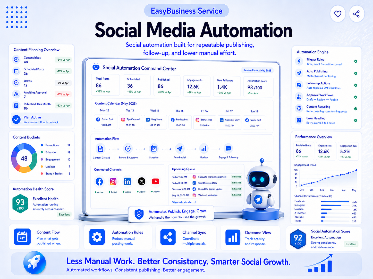Social Media Automation