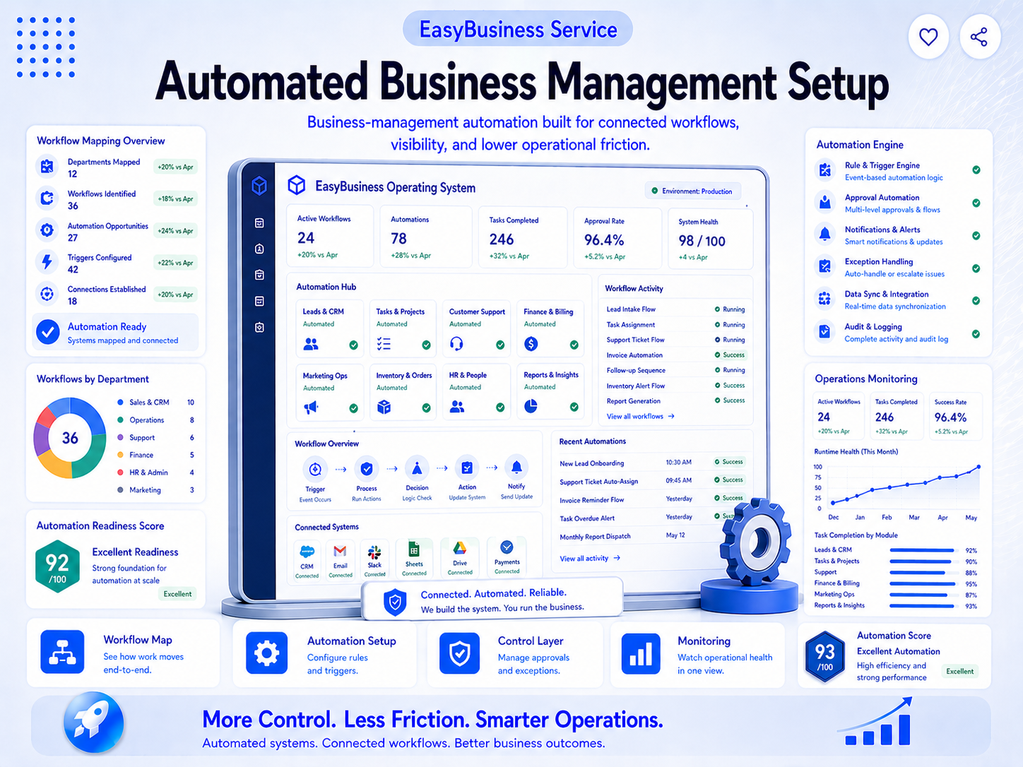 Automated Business Management Setup