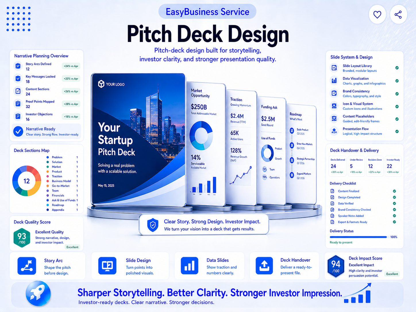 Pitch Deck Design Execution