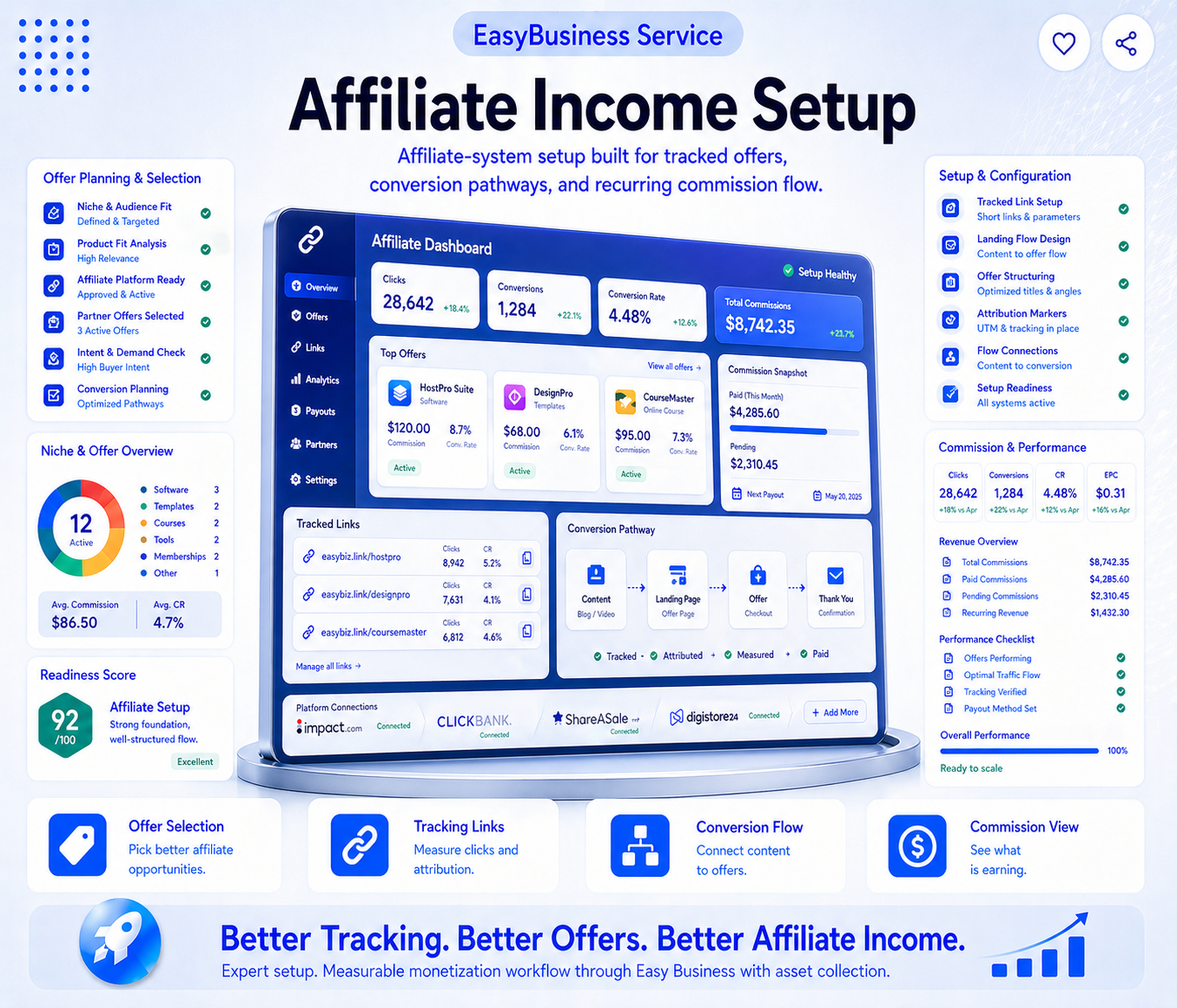 Affiliate Income Setup