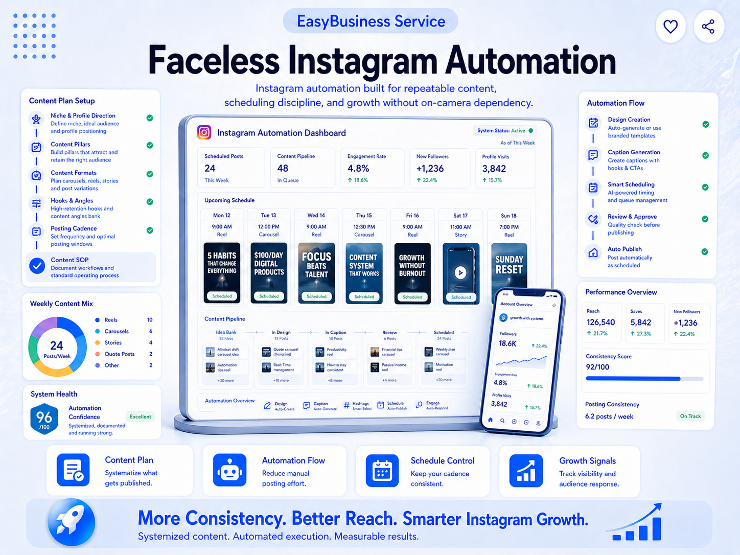 Faceless Instagram Automation
