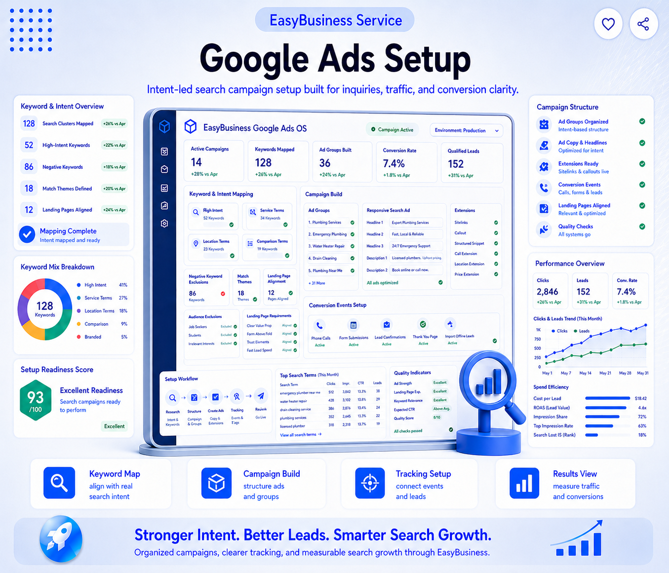 Google Ads Setup